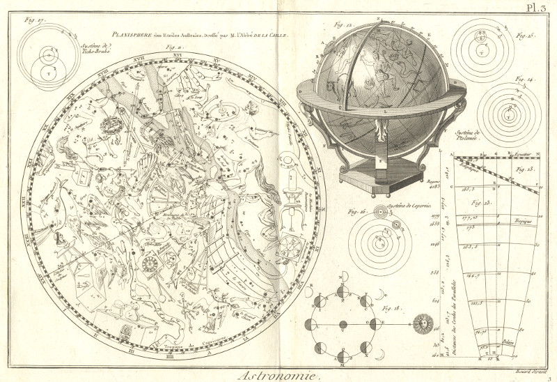 Astronomie, pl. 3 by Bernard
