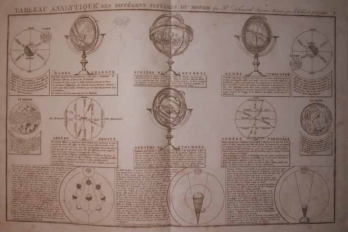 Tableau Analytique def différens systemes du monde by Félix Delamarche