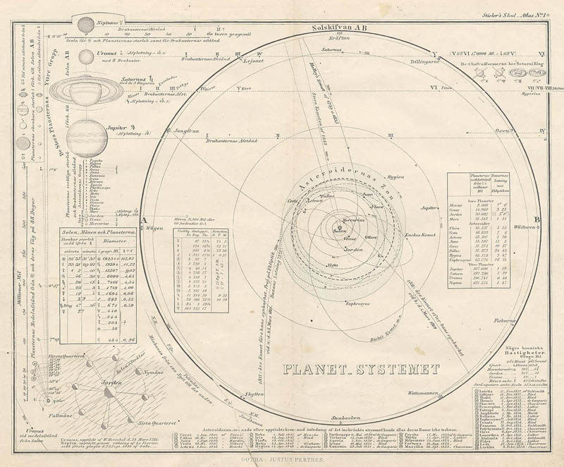 Planet - Systmet by Stieler