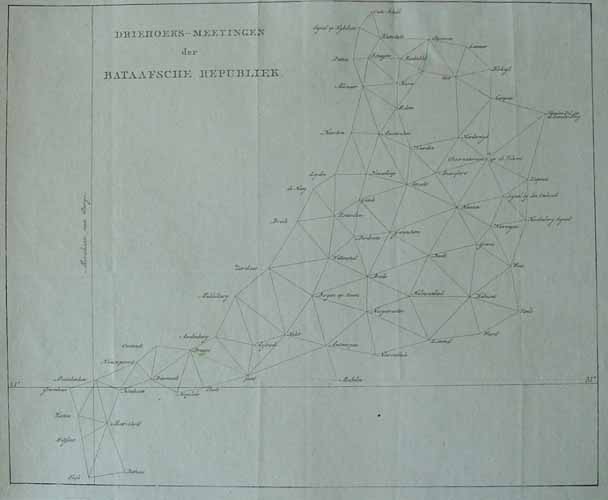 Driehoeks-Meetingen der Bataafsche Republiek by Onbekend