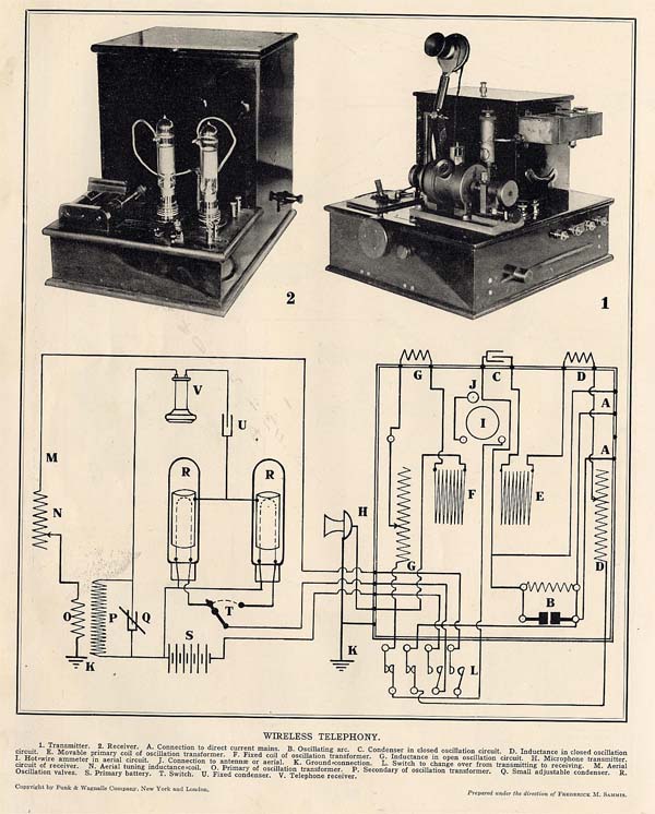 print Wireless Telephony by Funk&Wagnalls Company