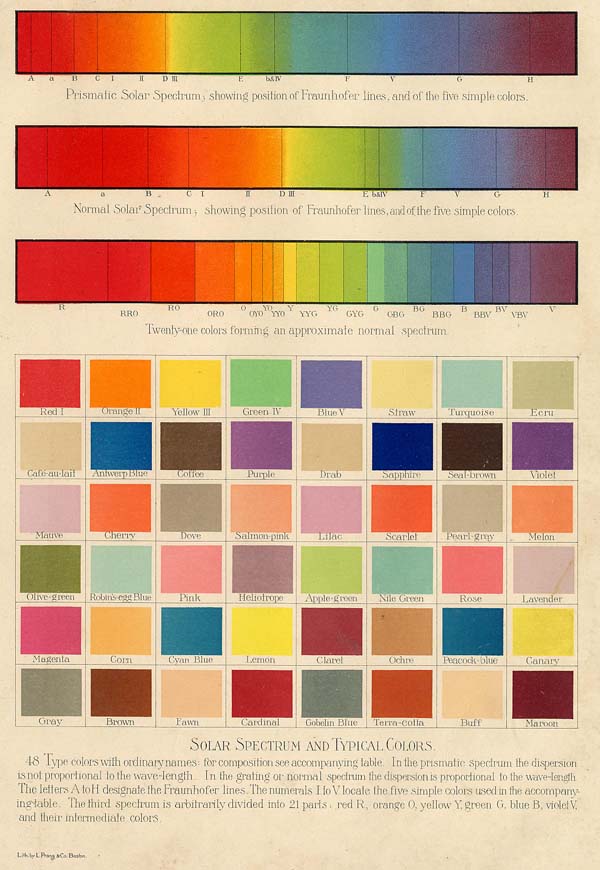 print Solar Spectrum and Typical Colors by Funk&Wagnalls Company