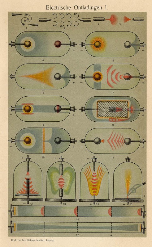 print Electrische Ontladingen I by Winkler Prins (Bibl instituut Leipzig)