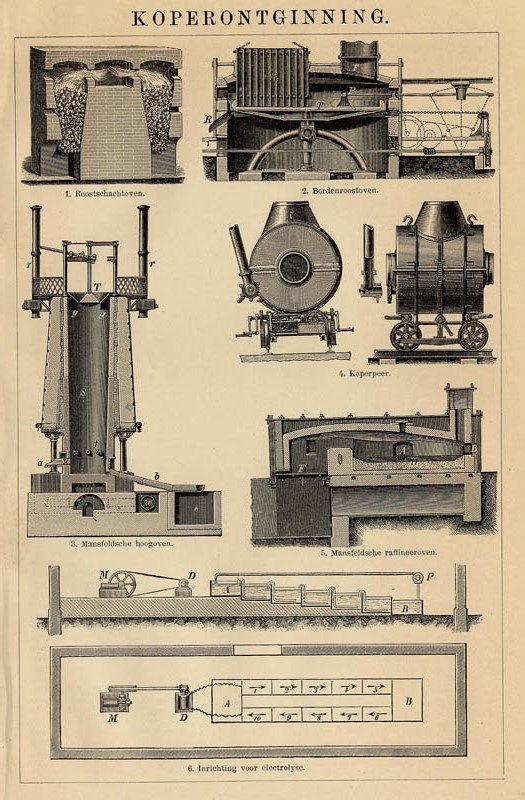 print Koperontginning by Winkler Prins