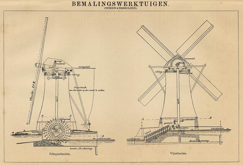 Bemalingswerktuigen (windwatermolens) by Winkler Prins