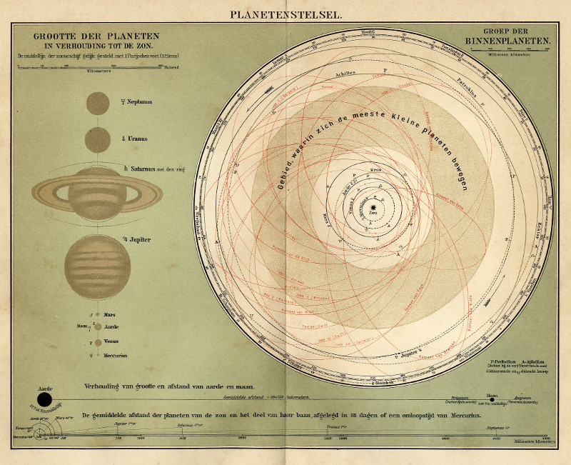 Planetenstelsel by Winkler Prins