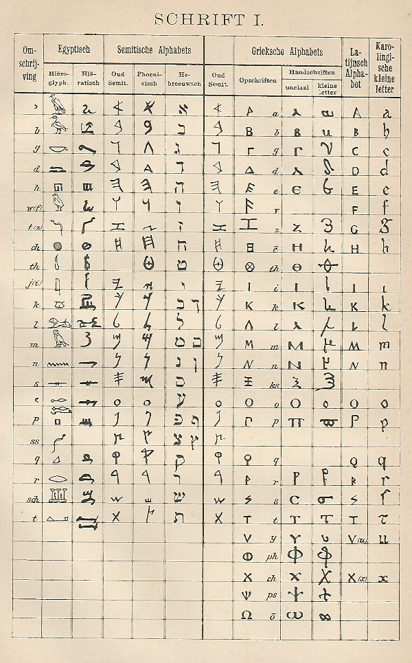 print Schrift I by Winkler Prins
