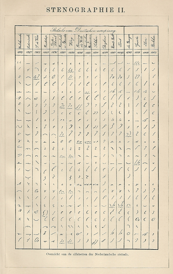 print Stenographie II by Winkler Prins