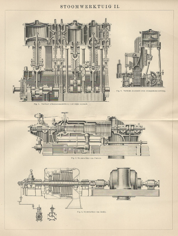 print Stoomwerktuig II by Winkler Prins