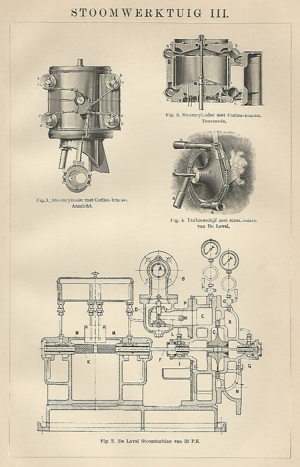 print Stoomwerktuig III by Winkler Prins