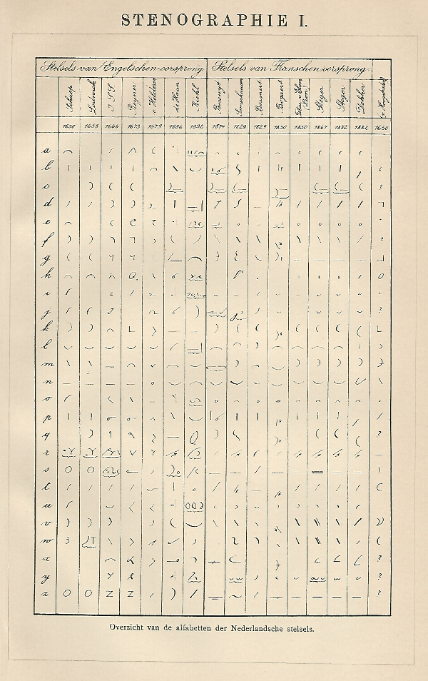 print Stenographie I by Winkler Prins