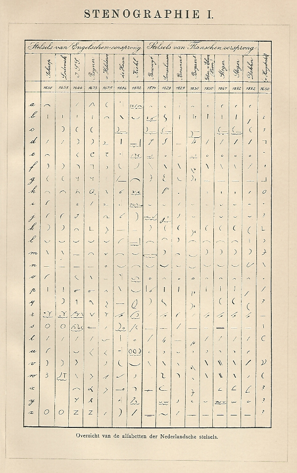 print Stenographie I by Winkler Prins