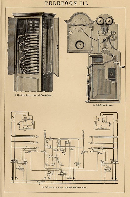 print Telefoon III by Winkler Prins