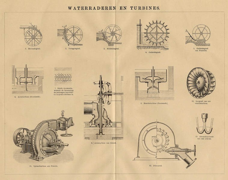 Waterraderen en turbines by Winkler Prins