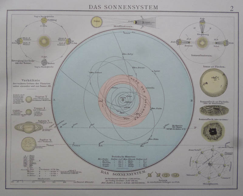 Das Sonnensysteem by Richard Andree