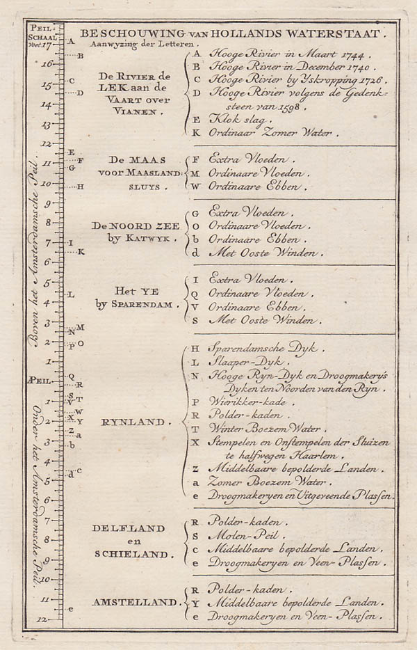 print Beschouwing van Hollans Waterstaat by Tirion