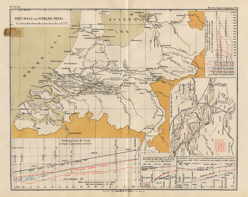 Rijn-Maas en Schelde-Delta, het begin der Rijn-Delta, Verhang van de Waal by F. Bruins