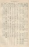 small image of the print Schrift I thmbnail of Schrift I