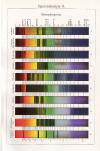 small image of the print Spectraalanalyse II (Spectra) thmbnail of Spectraalanalyse II (Spectra)