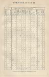 small image of the print Stenographie II thmbnail of Stenographie II