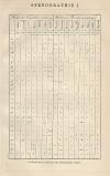 small image of the print Stenographie I thmbnail of Stenographie I