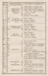 small image of the print Beschouwing van Hollans Waterstaat thmbnail of Beschouwing van Hollans Waterstaat