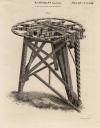small image of the print Ramsden´s machine for dividing mathematicial instruments thmbnail of Ramsden´s machine for dividing mathematicial instruments