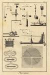 small image of the print Physique thmbnail of Physique